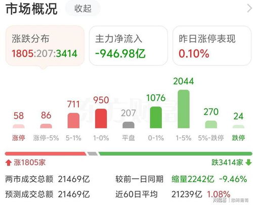 A股站上3800點創十年新高，為何部分股民感慨“牛市比下跌還難受”？
